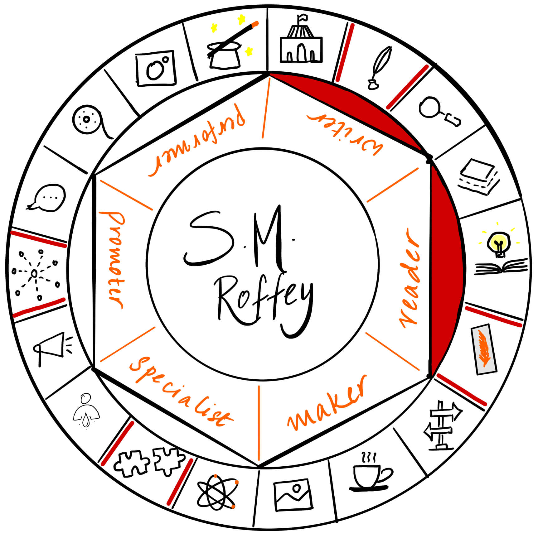 S. M. Roffey is a reader and writer. It's a pleasure to have her over on The Creator's Roulette to talk about #TeamOptimism and its influence on the writing community.