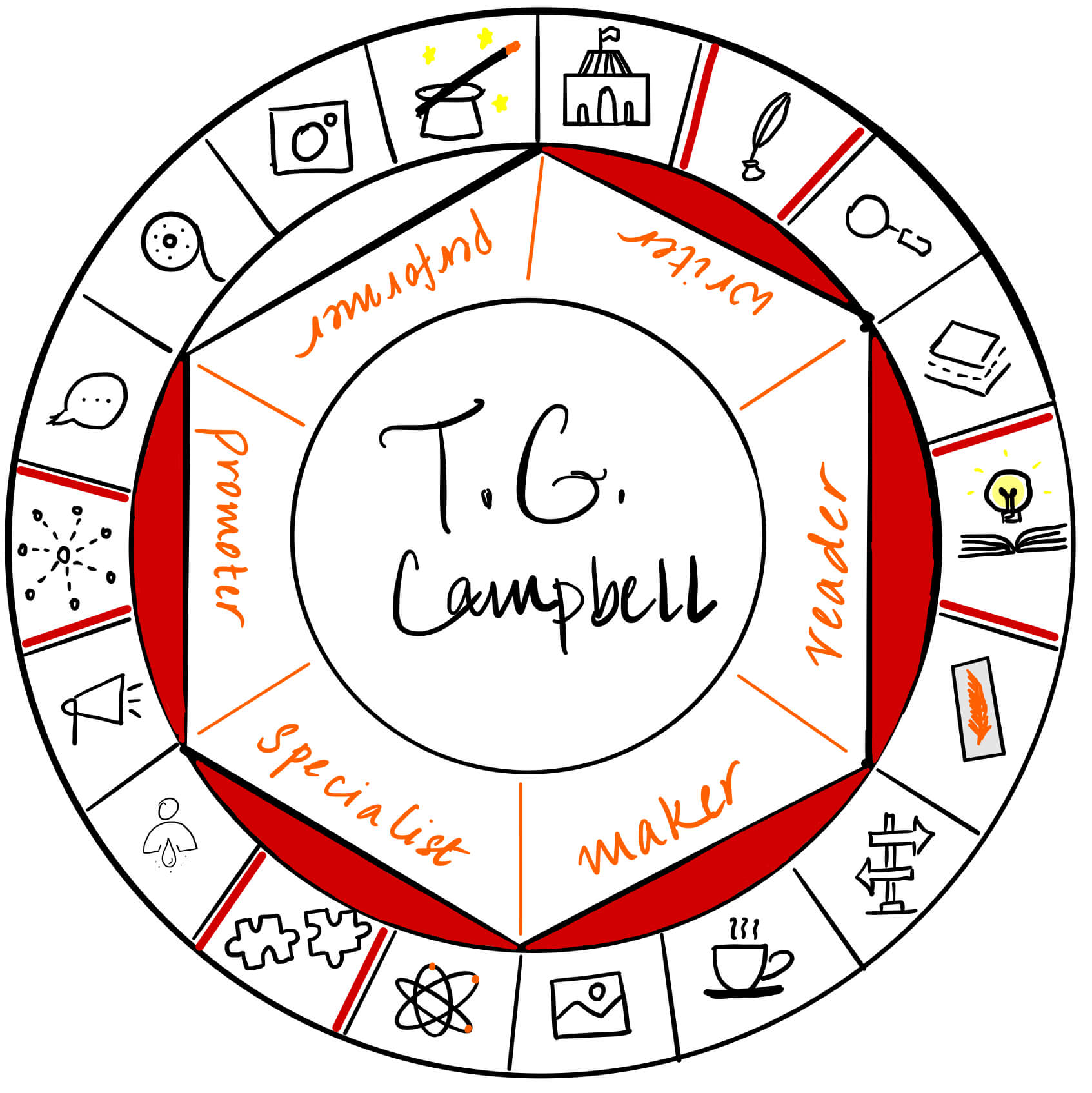 T. G. Campbell is a promoter, writer, maker, reader and specialist. It's a pleasure to have her over on The Creator's Roulette to talk about writing a well researched book.