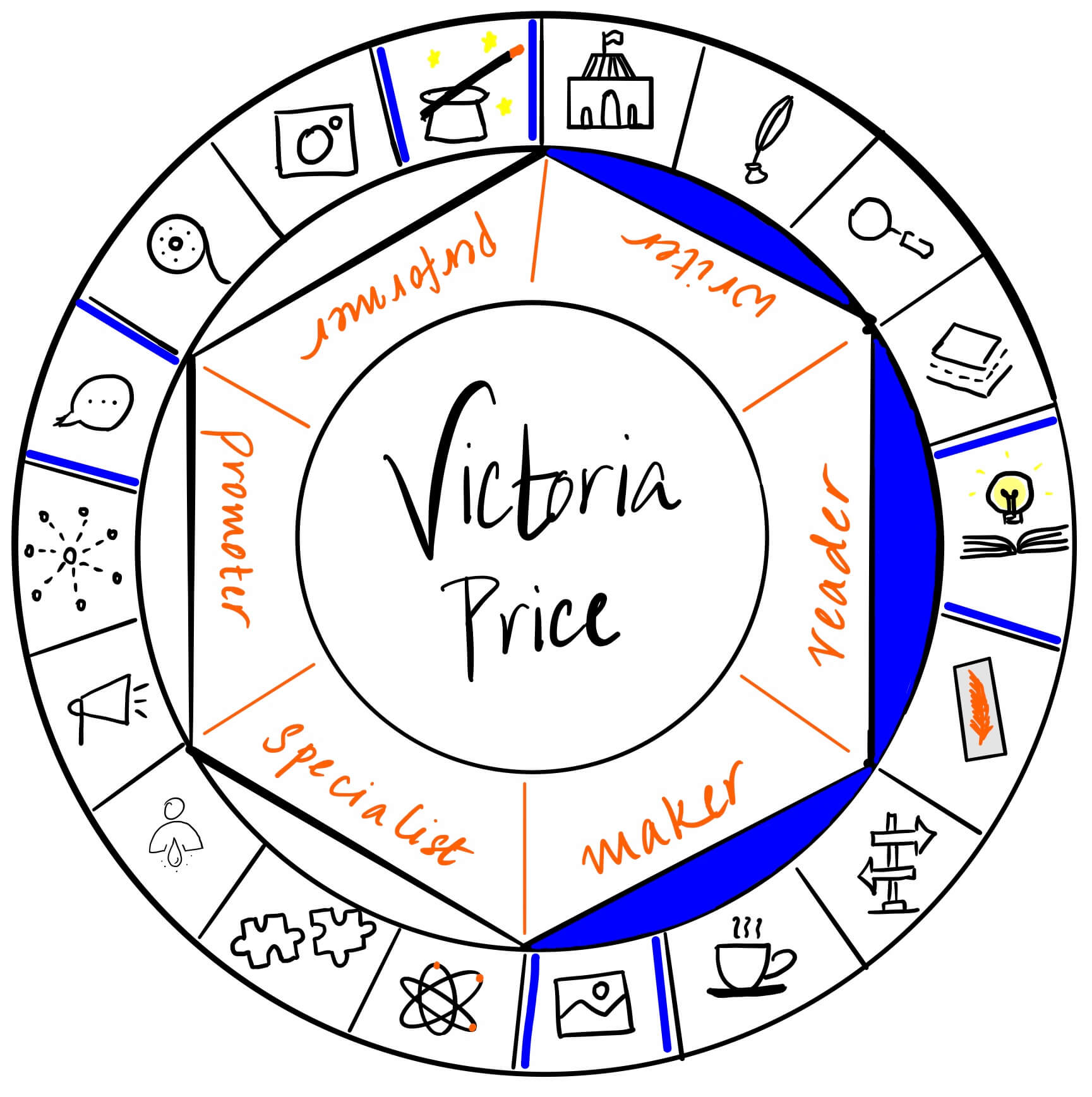 Victoria Price is a reader, maker and writer. It's a pleasure to have her over on The Creator's Roulette to talk about death and dying in fiction.