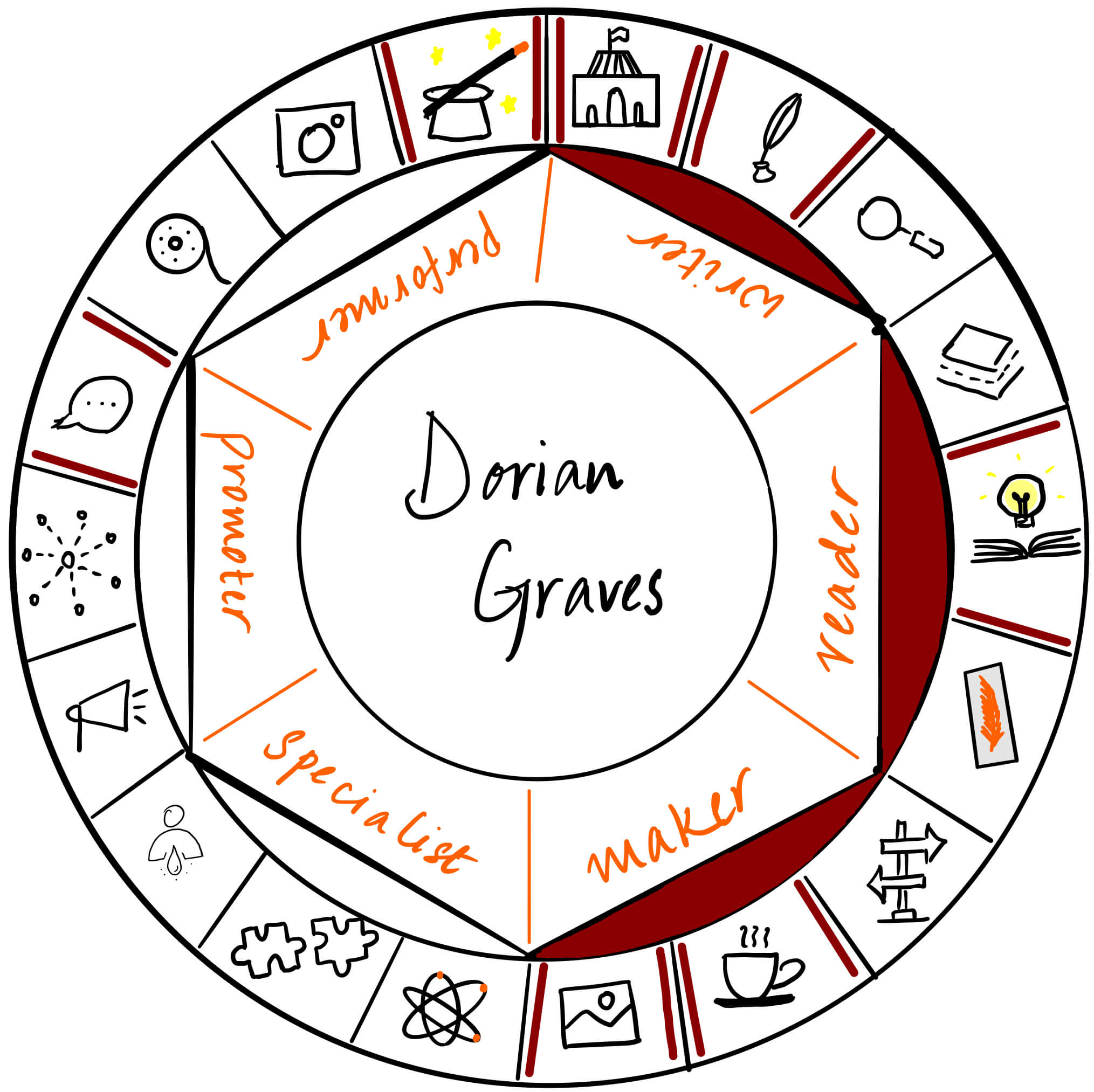 Dorian Graves is a writer, reader and maker. On The Creator's Roulette, Dorian is sharing about how to make a monster and the research that goes into it.