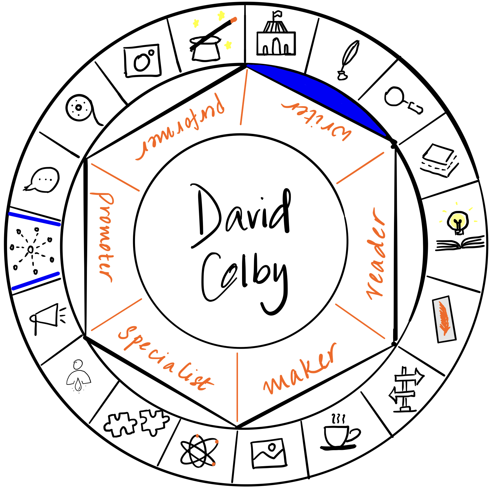 David Colby is a writer. It's a pleasure to have him over on The Creator's Roulette to talk about worldbuilding in science fiction.