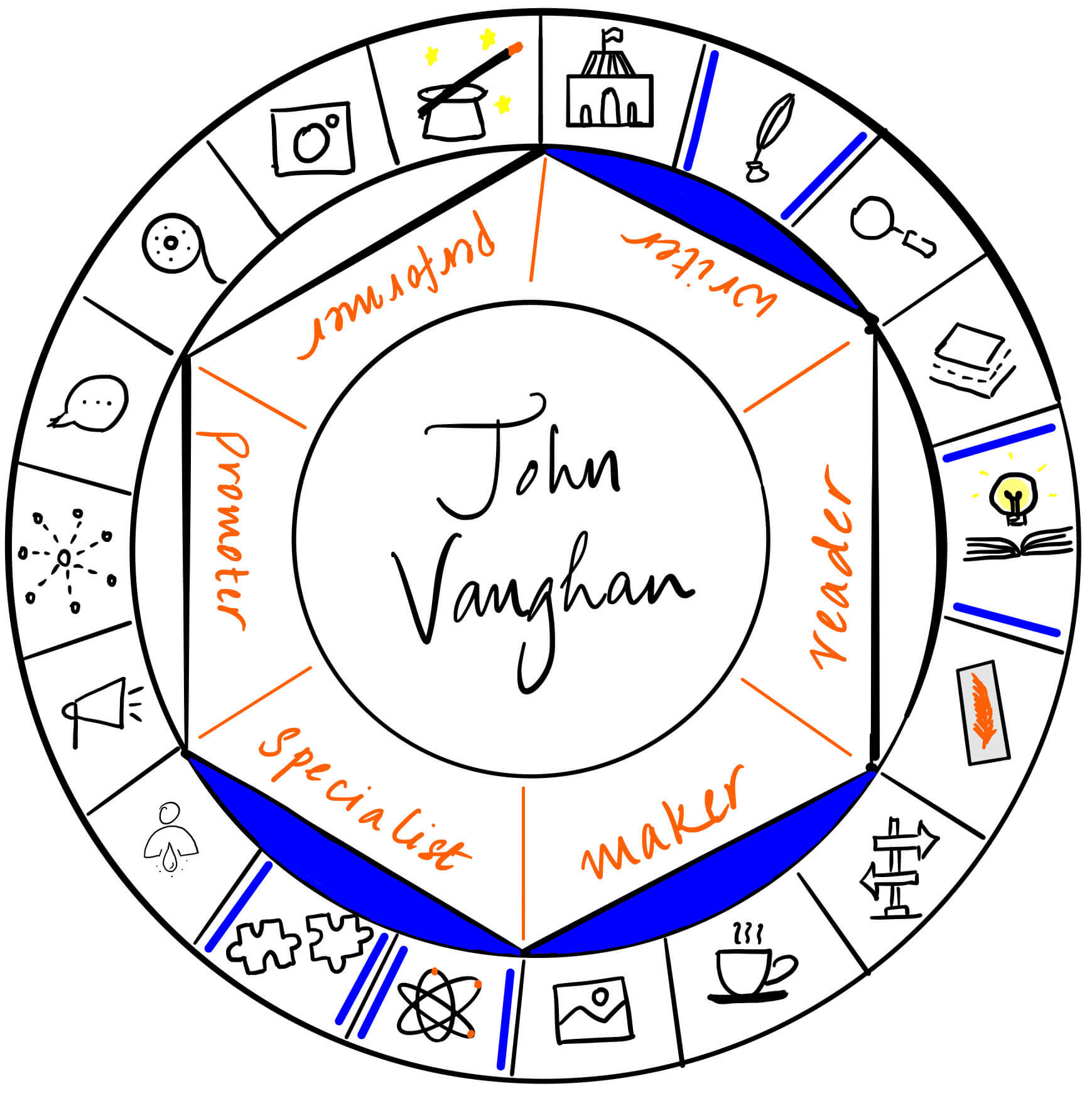 John Vaughan is a writer, maker and specialist. It's a pleasure to have him over on The Creator's Roulette to talk about screenplay and writing.
