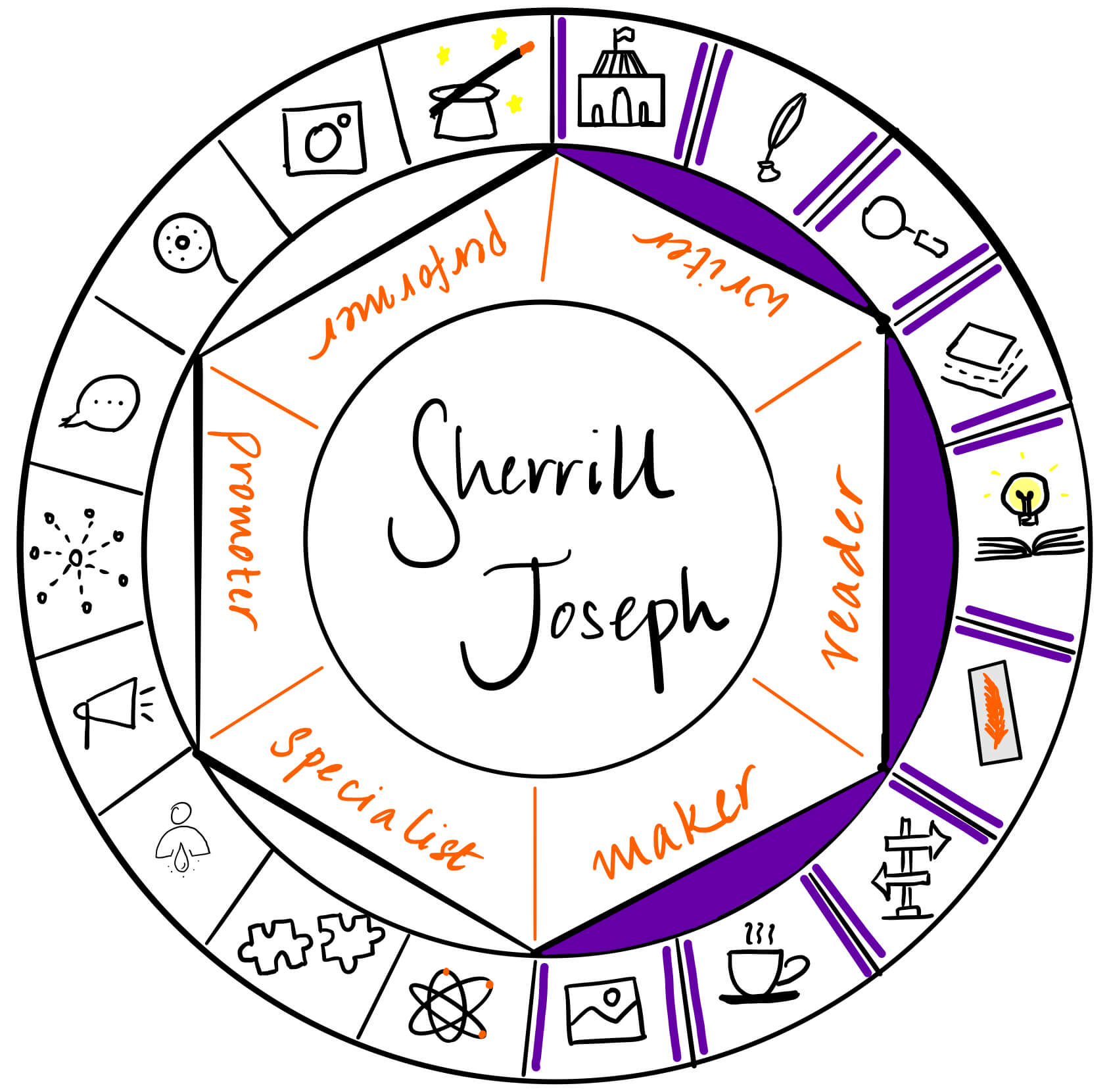 Sherrill Joseph is a writer, reader and maker. It's a pleasure to have her over on The Creator's Roulette to talk about synesthesia, a condition related to simulation of the senses.