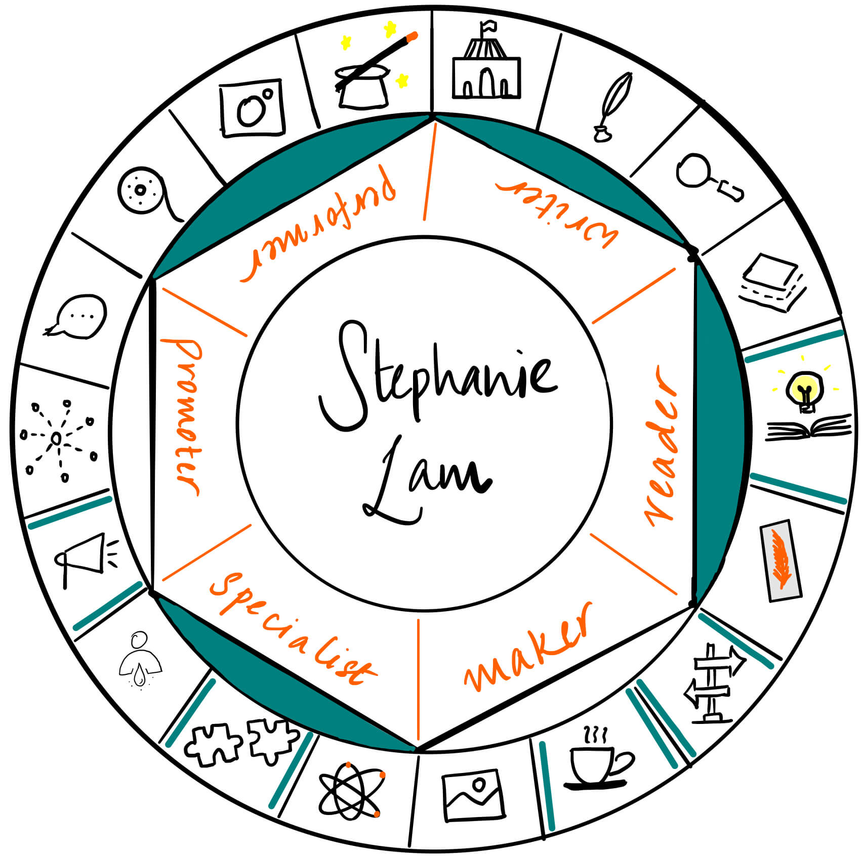 Stephanie Lam is a writer, promoter, reader and specialist. It's a pleasure to have her over on The Creator's Roulette to talk about finding calm in this fast-track world of technology and social media.