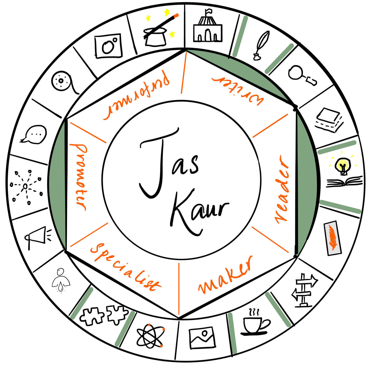 Jas Kaur is a writer, reader and promoter. It's a pleasure to have her over on The Creator's Roulette to talk about being authentic.