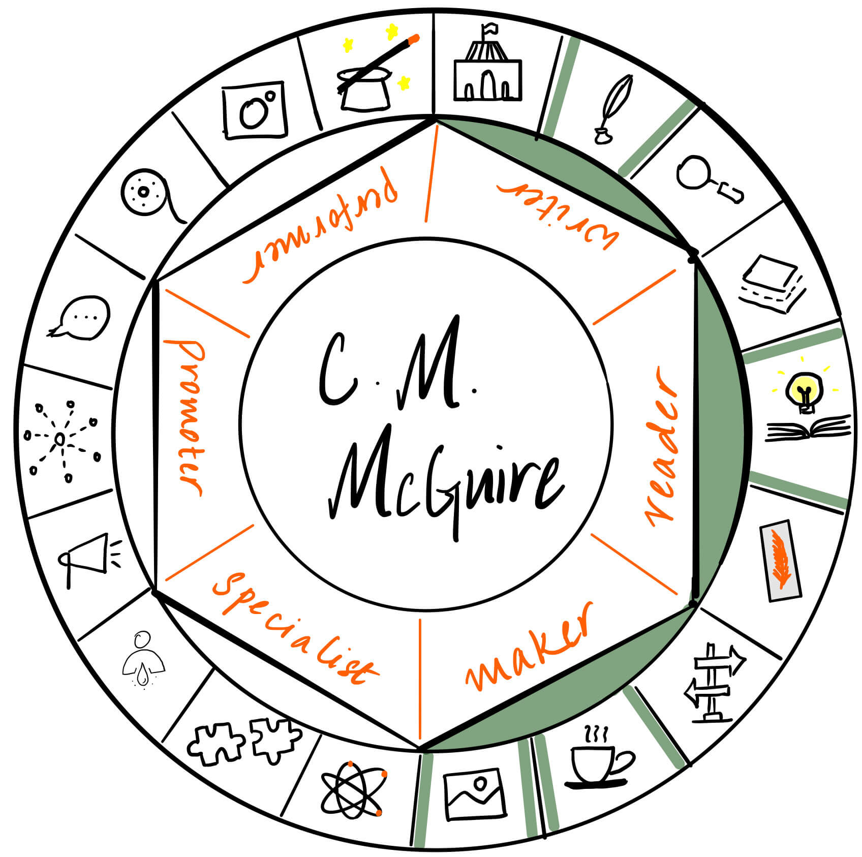 C. M. McGuire is a writer, reader and maker. It's a pleasure to have her over on The Creator's Roulette and dive into witches, witchcraft and magic.