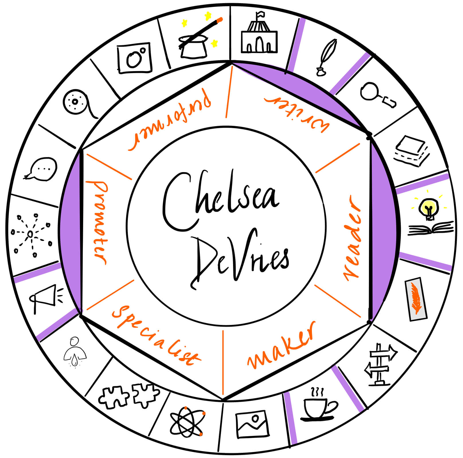 Chealsea DeVries is a writer, reader and promoter. It's a pleasure to have her over on The Creator's Roulette to talk about life of a publicist.