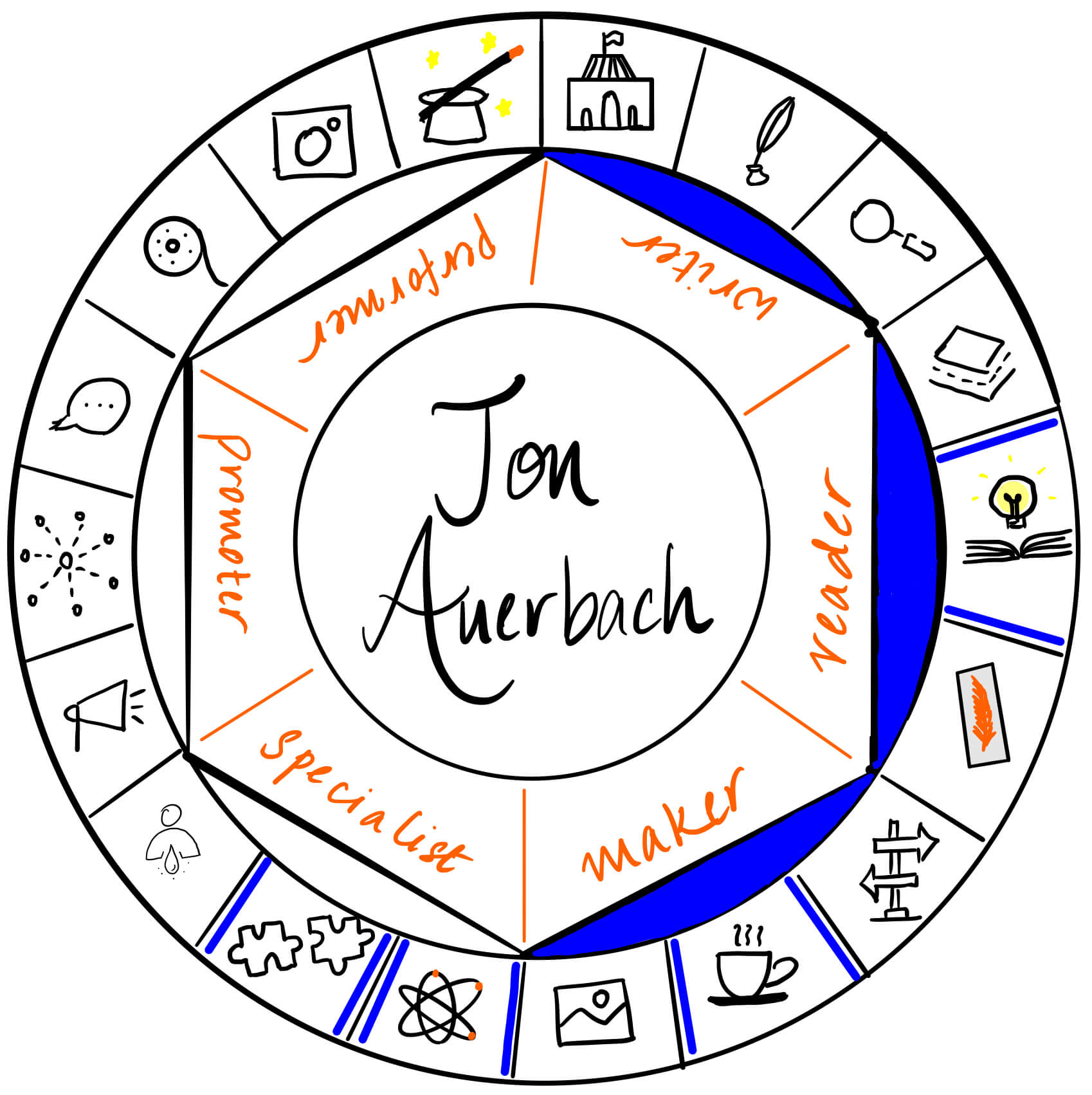 Jon Auerbach is a writer, reader and maker. It's a pleasure to have him over on The Creator's Roulette to talk about setting up a Kickstarter campaign for his book.