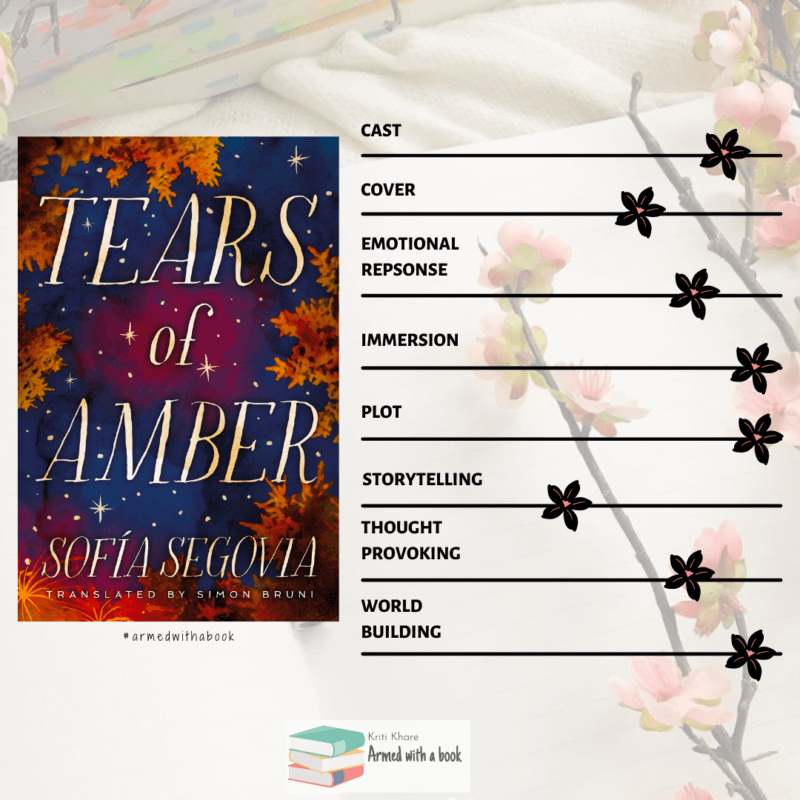 Reading experience for Tears of Amber as of mid-book