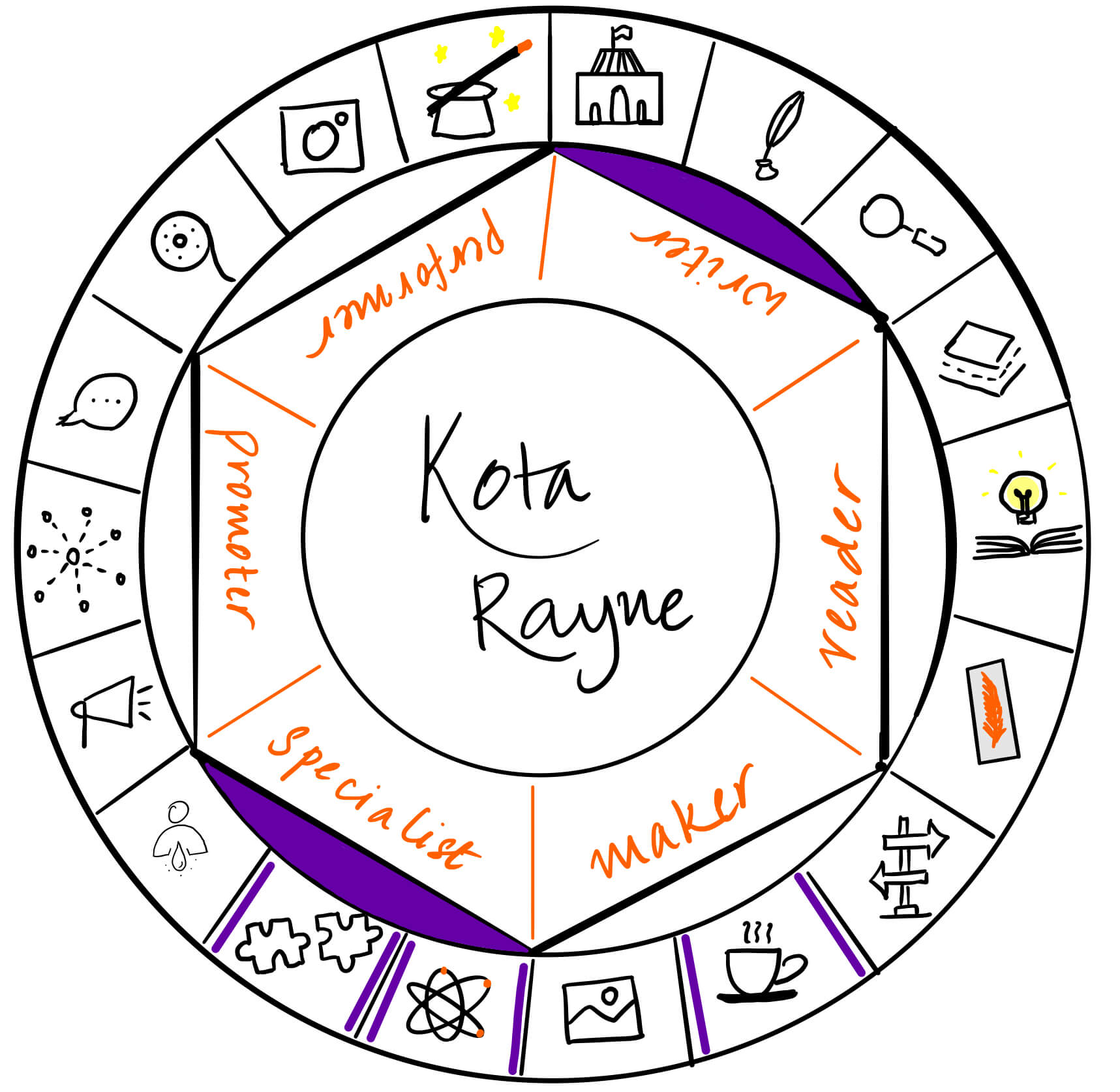 Kota is a specialist and writer. It's a pleasure to have her over on The Creator's Roulette to learn about how an anthology gets published.