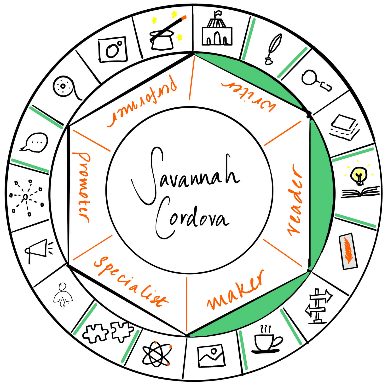 Savannah Cordova is a writer, reader  and maker. It's a pleasure to have her over on The Creator's Roulette to learn about experience with finding the right literary agent and how you, as a writer, can find one for yourself too.