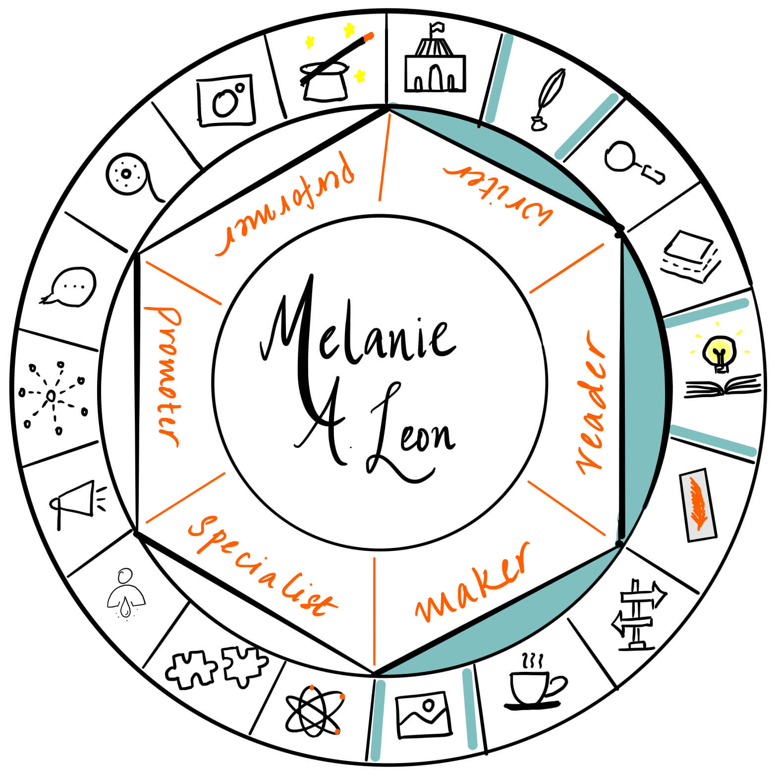M. A. Leon is a writer, reader  and maker. It's a pleasure to have her over on The Creator's Roulette to learn about how writing can be strengthening by embedding it in the real world.