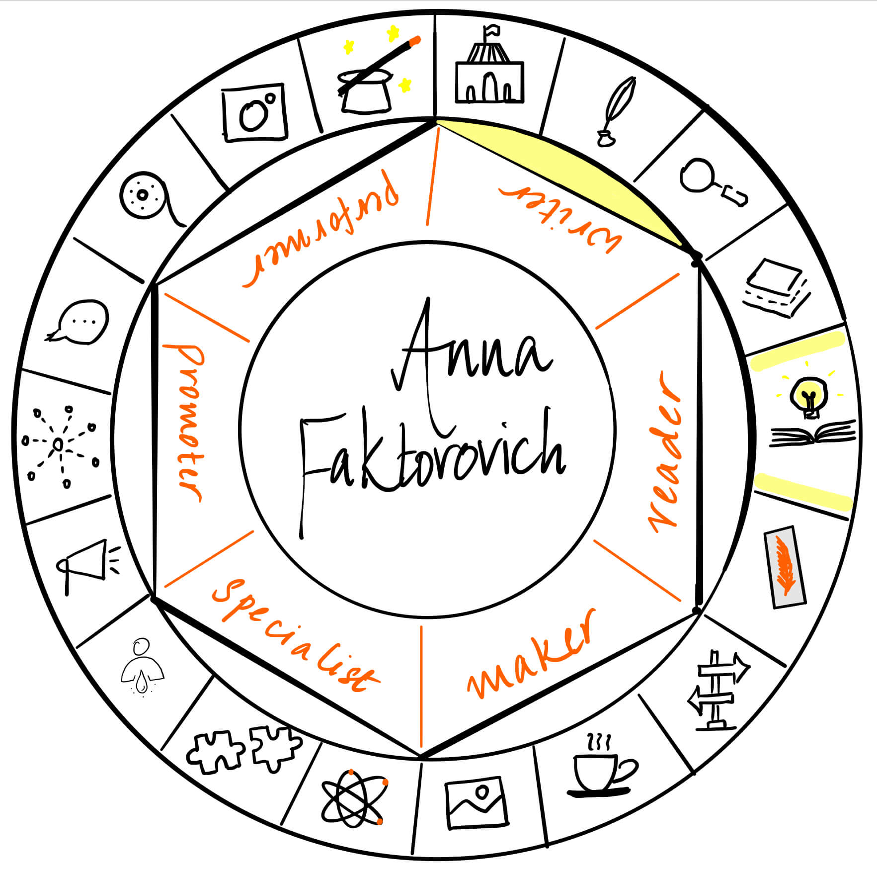 Anna Faktorovich is a writer. It's a pleasure to have her over on The Creator's Roulette to learn about some history behind Robin Hood.