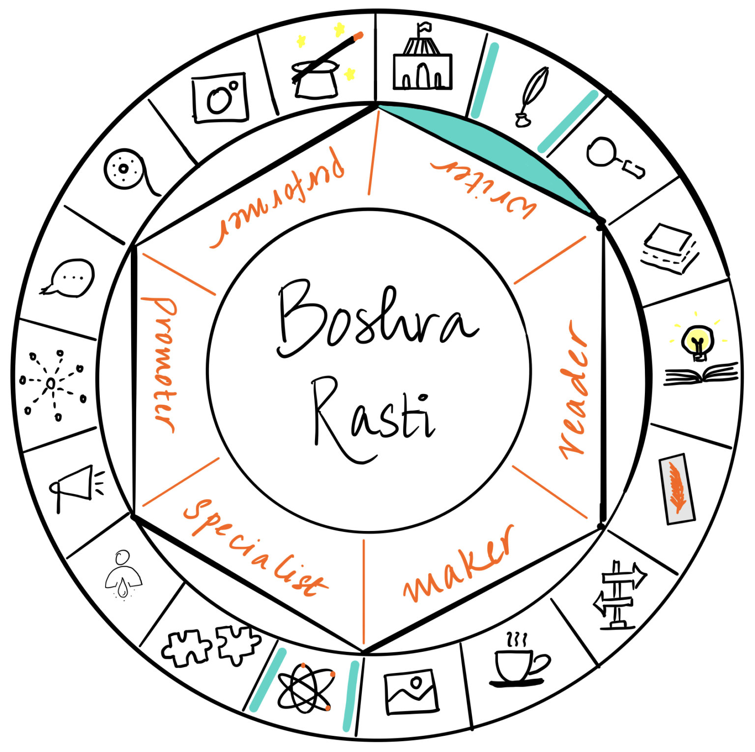 Boshra Rasti - On Gendered Genres - Armed with A Book
