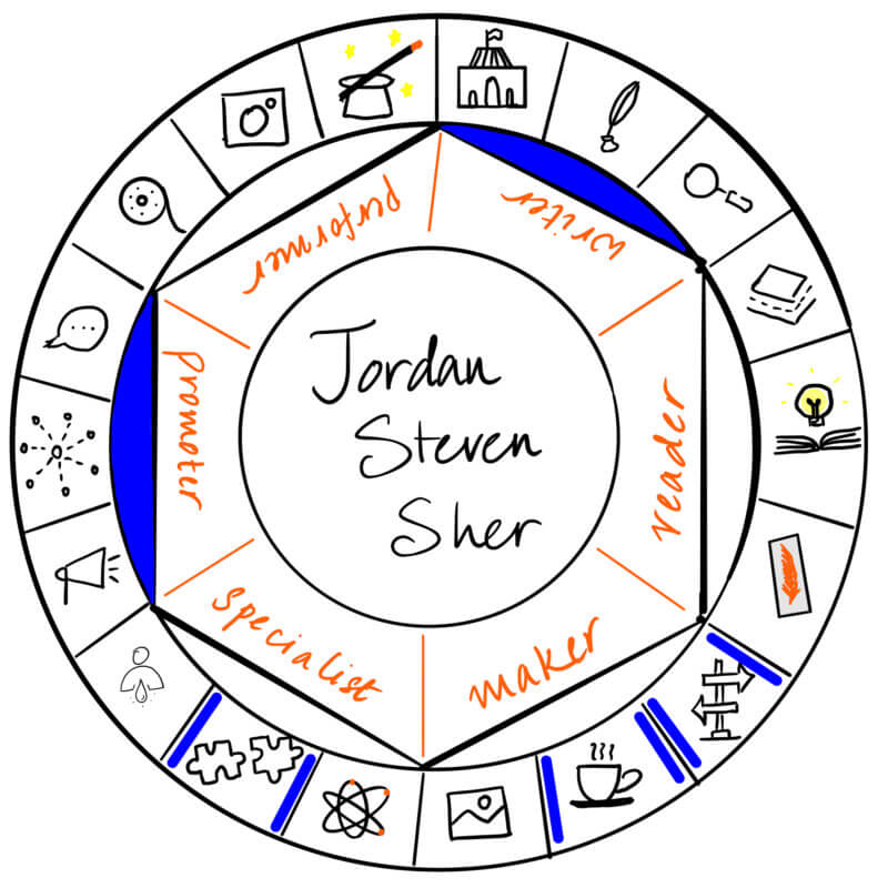 Jordan Steven Sher is a writer and promoter, sharing about his experience of writing truth-based fiction.