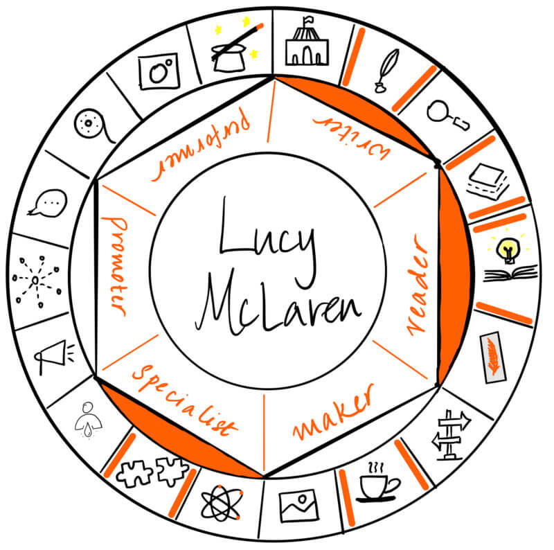 Lucy McLaren is a writer, reader and specialist, sharing about the benefits of counselling for fictional characters, particularly the protagonist.