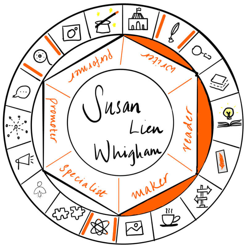 Susan Lien Whigham is a writer, reader and maker, sharing about her experiences in identifying microaggressions in writing.