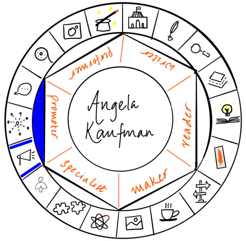 Angela Kaufman is a promoter. She is sharing about using astrological archetypes to develop your characters
