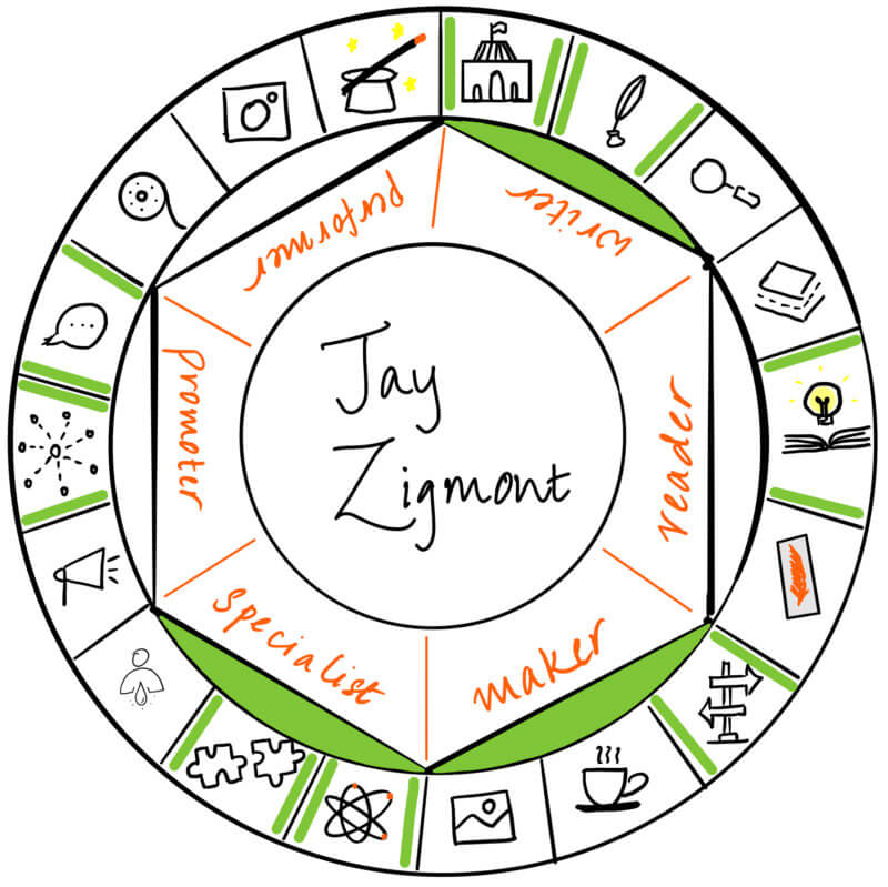 Jay Zigmont is a writer, maker and specialist. He is sharing about childfree wealth in this post.