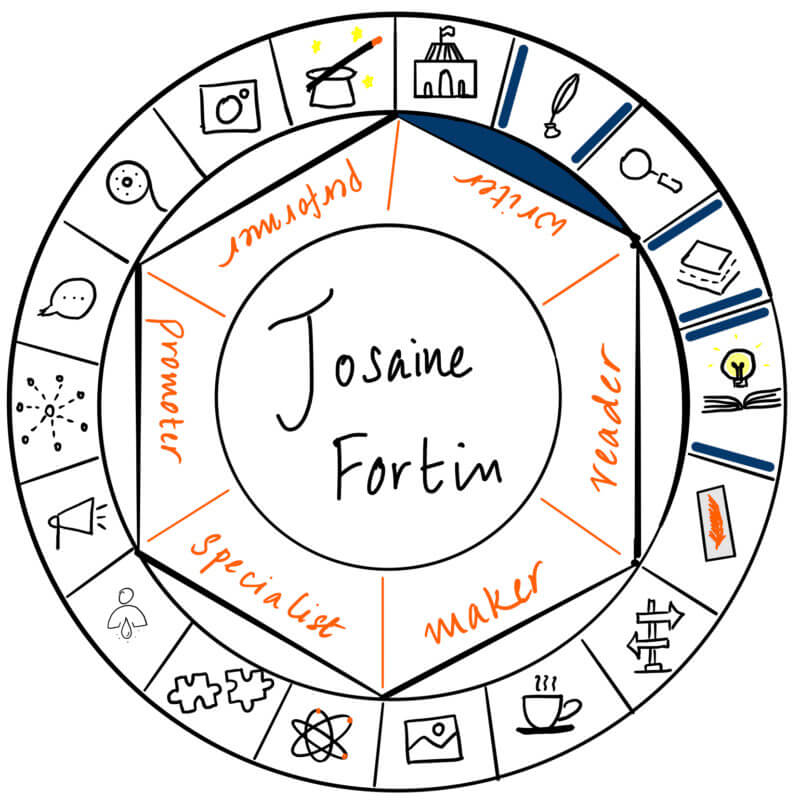 Josaine Fortin is a writer, sharing about finding your own answers for your writing.