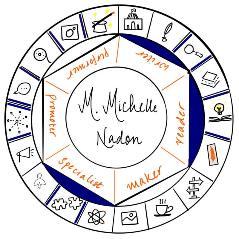 M. Michelle Nadon is a writer, reader and specialist. In this post, we are chatting about job hunting and career coaching in this new age.