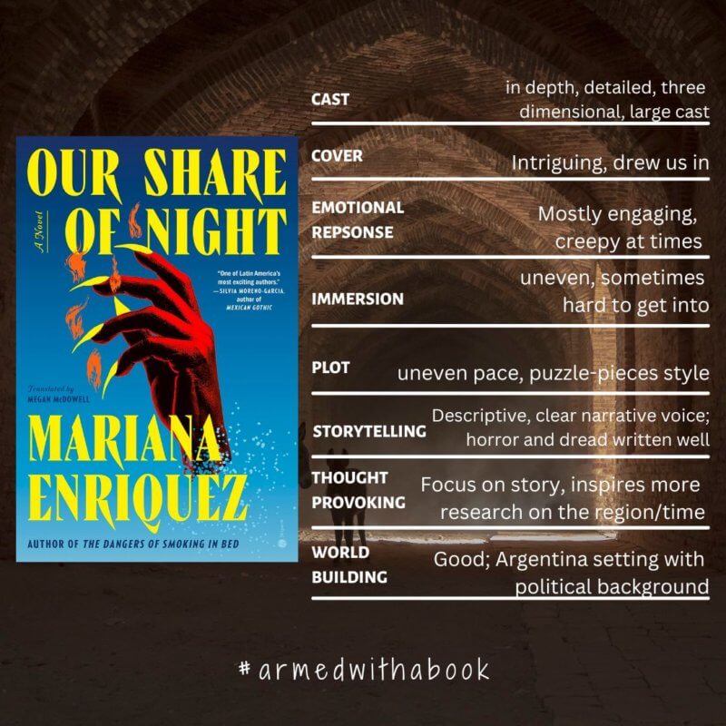 our share of night Reading Experience
World building - historical fiction, political tensions, Argentina setting in the 1960s-1990s
Plot - uneven pace, puzzle-pieces that had to be put together, meandering
Cast - in depth, detailed, three dimensional, large cast
Storytelling - Descriptive, clear narrative voice, horror elements succeeded, tone of dread throughout
Immersion - uneven, sometimes hard to get into
Emotional response - Mostly engaging, creepy at times
Thought provoking - Focus on story, hints at a larger world of Argentia, inspires more research on the region/time
Cover - Intriguing, drew us in
