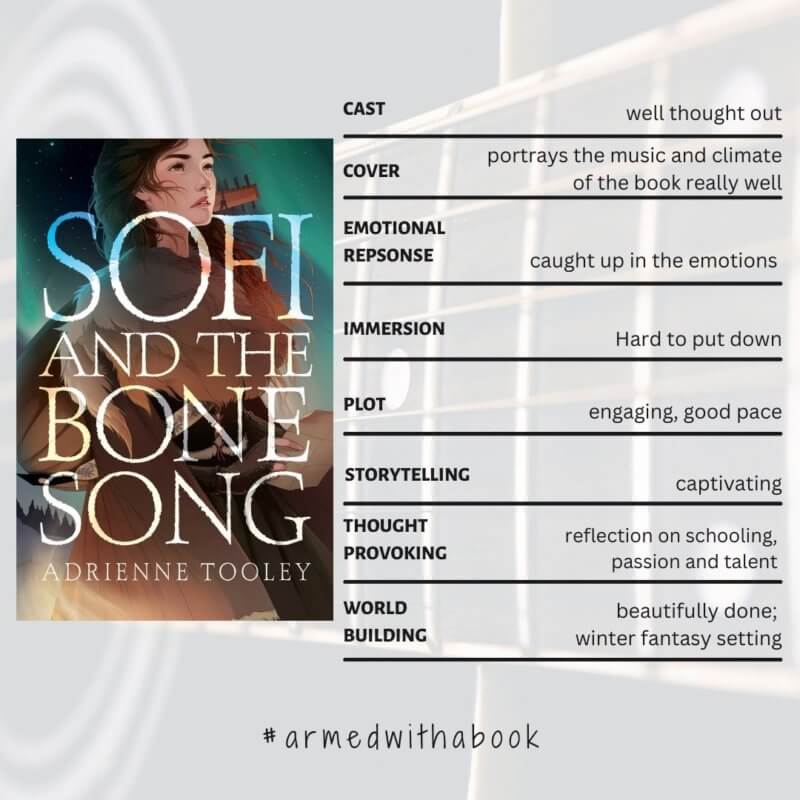Reading Experience for Sofi and the bone Song
World building - Beautifully done
Plot - Engaging, good pace
Cast - Well thought out
Storytelling - Engaging, easy to follow
Immersion - Could not put down the book
Emotional response - Caught up in the emotions
Thought provoking - Reflection on schooling, passion and talent
Cover - Love it! Portrays the music and climate of the book really well

