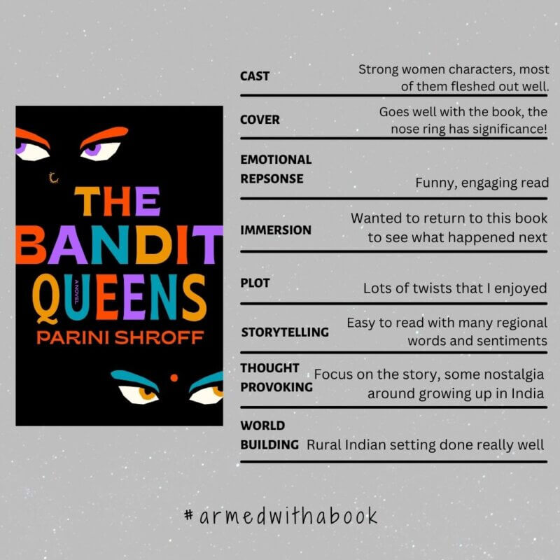 reading experience for the bandit queens

Cast - Strong women characters, most of them fleshed out well.
Cover - Goes well with the book, the nose ring has significance!
Emotional response - Funny, engaging read
Immersion - Wanted to return to this book to see what happened next
Plot - Lots of twists that I enjoyed
Storytelling - Easy to read with many regional words and sentiments
Thought provoking - Focus on the story, some nostalgia around growing up in India
World building - Rural Indian setting done really well
