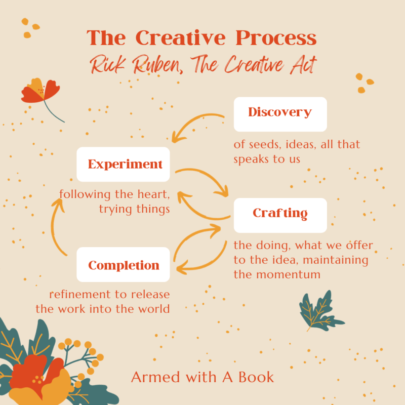 the creative process according to the creative act by rick rubin, graphic by kriti, armed with a book