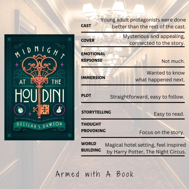 Reading experience of Midnight at the Houdini
Cast - Young adult protagonists were done better than the rest of the cast.
Cover - Mysterious and appealing, connected to the story.
Emotional response - Not much.
Immersion - Wanted to know what happened next.
Plot - Straightforward, easy to follow.
Storytelling - Easy to read.
Thought provoking - Focus on the story.
World building - Magical hotel setting, feel inspired by Harry Potter, The Night Circus.
