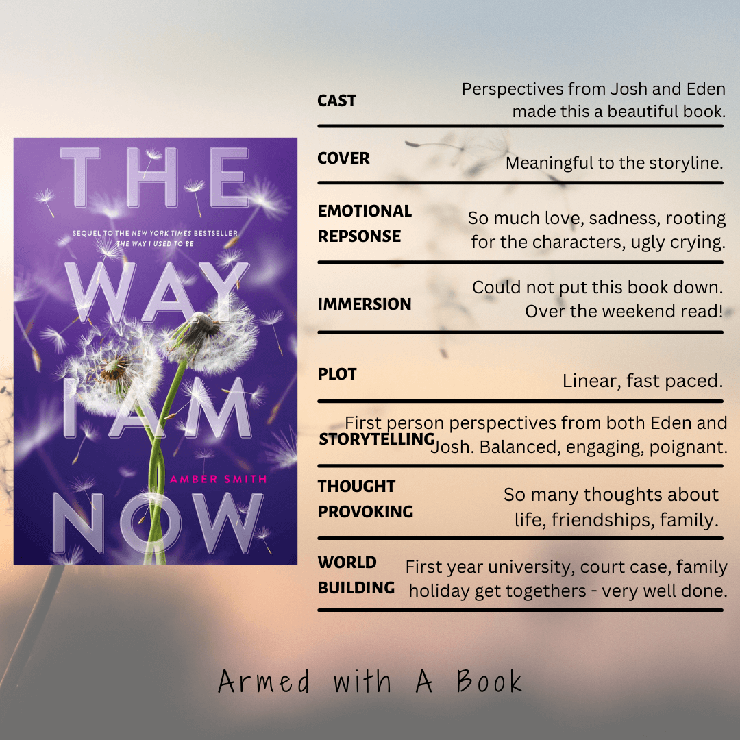 The Way I Am Now by Amber Smith - Book Review - Armed with A Book