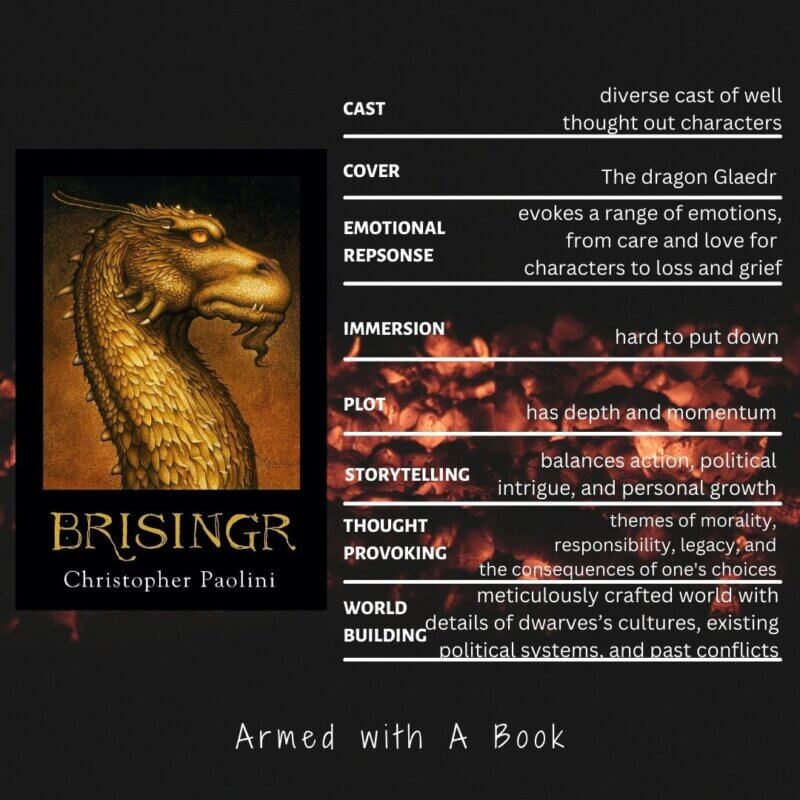 brisingr reading experience
Cast - diverse cast of well thought out characters
Cover - The dragon Glaedr
Emotional response - evokes a range of emotions, from care and love for characters to loss and grief
Immersion - Hard to put down. 
Plot - has depth and momentum
Storytelling - balances action, political intrigue, and personal growth
Thought provoking - themes of morality, responsibility, legacy, and the consequences of one's choices
World building - meticulously crafted world with details of dwarves’s cultures, existing political systems, and past conflicts
