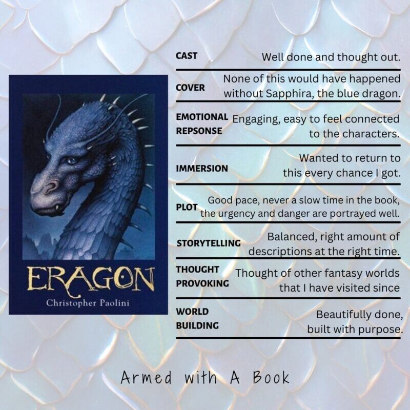 Reading experience of Eragon

Cast - Well done and thought out. 
Cover - None of this would have happened with Sapphira, the blue dragon.
Emotional response - Engaging, easy to feel connected to the characters.
Immersion - Wanted to return to this every chance I got.
Plot - Good pace, never a slow time in the book, the urgency and danger are portrayed well.
Storytelling - Balanced, right amount of descriptions at the right time.
Thought provoking - Thought of other fantasy worlds that I have visited since
World building - Beautifully done, built with purpose.
