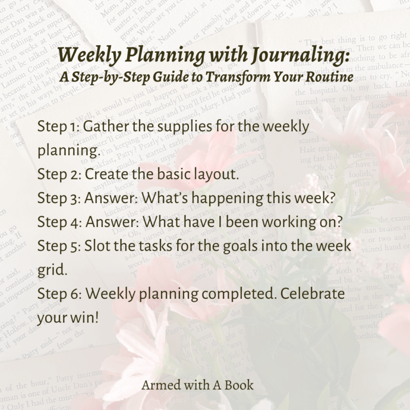 Summary of the steps: Weekly Planning with Journaling
