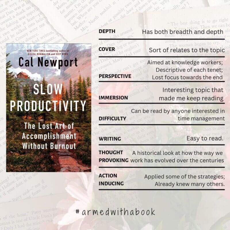 Reading experience for Slow Productivity by Cal Newport
<Depth>    Has both breadth and depth 
<Difficulty>     Suitable for beginners
<Writing>    Easy to read 
<Use of Humor and Story Elements/Author voice>   Personal stories and research to support arguments
<Immersion>   Interesting topic that made me keep reading 
<Perspective>    Descriptive of each tenet; Lost focus towards the end 
<Thought provoking>   New ideas came up that i want to try
<The Cover>   Sort of relates to the topic

