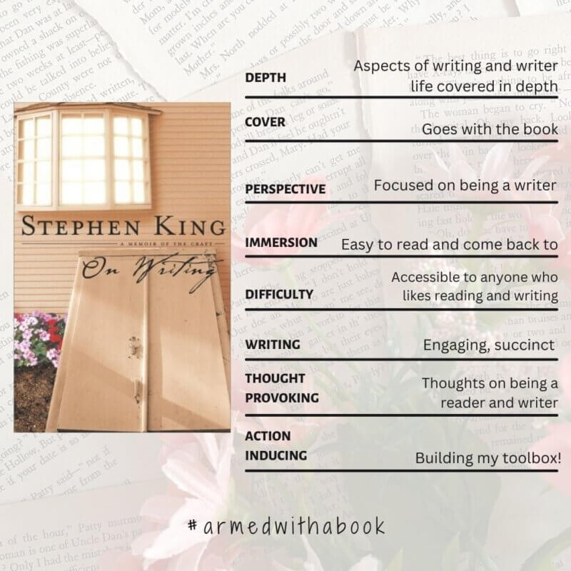 Reading Experience for On Writing

Depth - Aspects of writing and writer life covered in depth
Cover - Goes with the book
Perspective - Focused on being a writer
Immersion - Easy to read and come back to
Difficulty - Accessible to anyone who likes reading and writing
Writing - Engaging, succinct 
Thought provoking - Thoughts on being a reader and writer
Action inducing - Building my toolbox!
